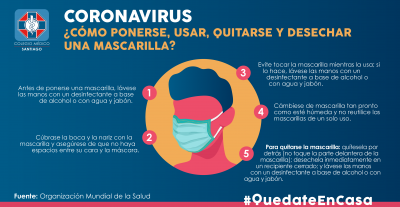 Cómo usar mascarilla